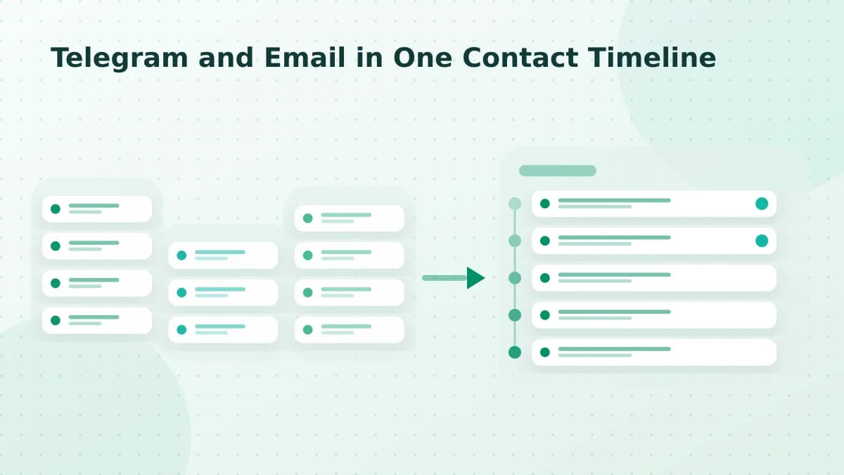 Editorial diagram: Telegram and Email in One Contact Timeline
