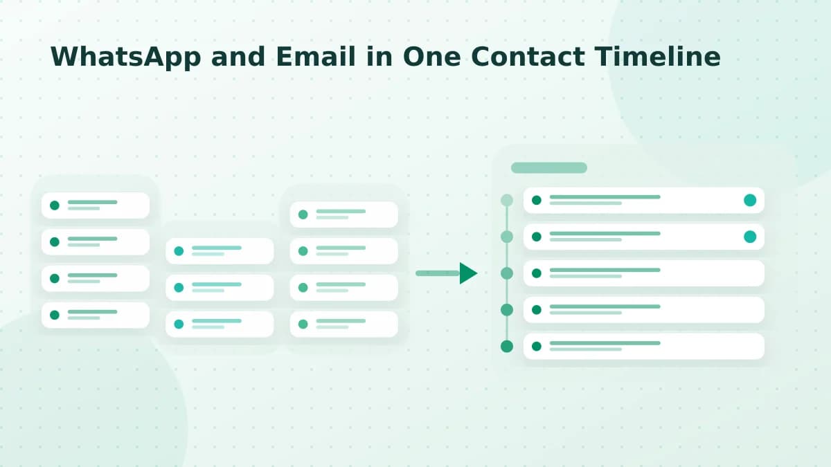 Editorial diagram: WhatsApp and Email in One Contact Timeline