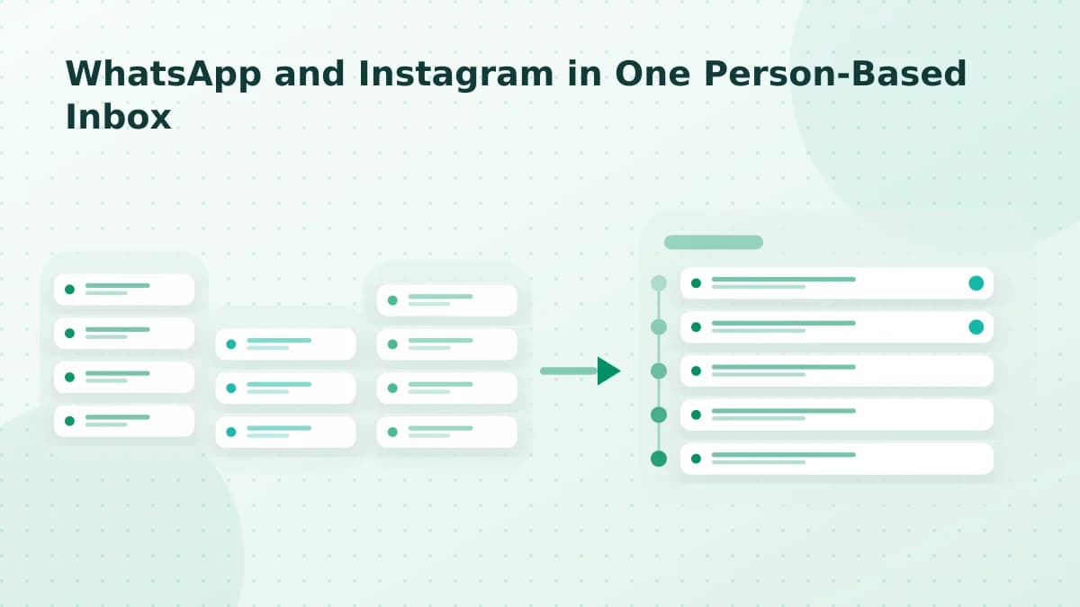 Editorial diagram: WhatsApp and Instagram in One Person-Based Inbox