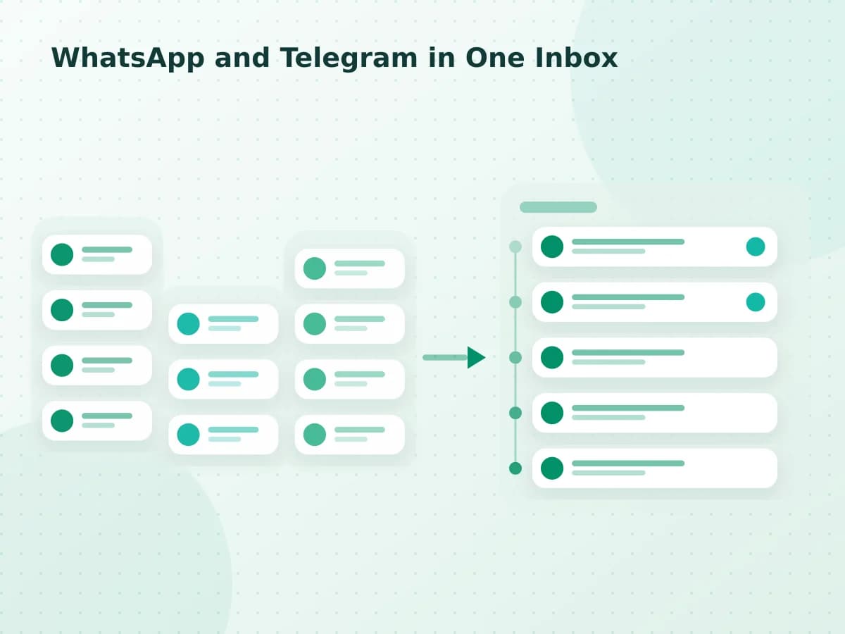 Editorial diagram: WhatsApp and Telegram in One Inbox